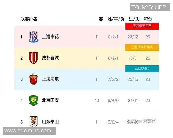 中超射手榜激烈竞争白热化多名球员紧追其后争夺金靴奖